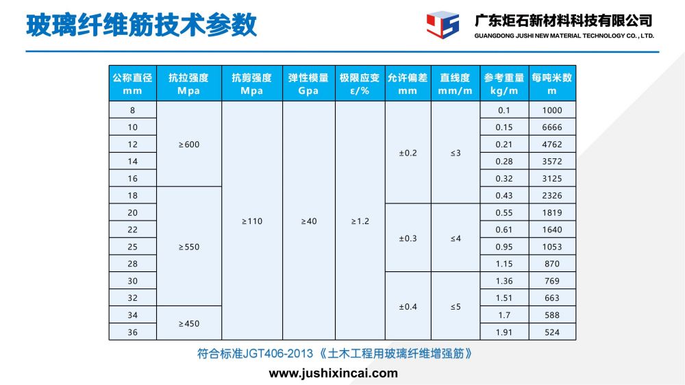 玻璃纤维筋_07