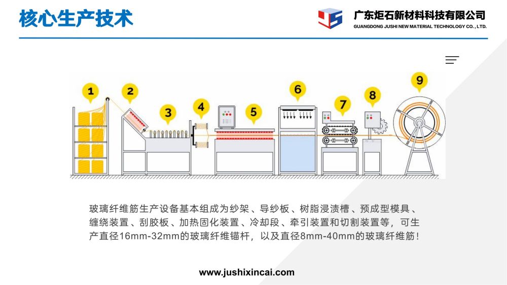 玻璃纤维筋_11