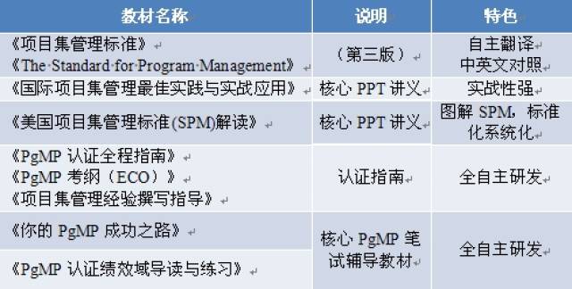 坚持产教深度融合创新人才培养模式(图1)