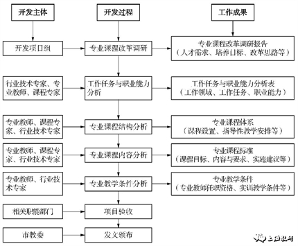 腾讯一键管控游戏时长；《异环》电线(图1)