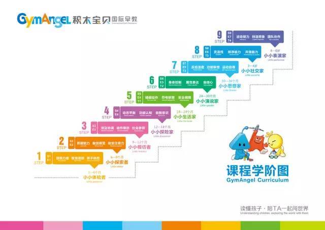 积木宝贝早教中心APP下载安装_2026最新正版手机免费下载_25PP(图1)