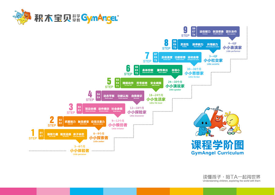 【高大上的科学早教超值团】0-3岁萌宝大福利!积木宝贝早教中心专业课程2节+拼图一盒!拼团仅需299元!绝对物超所值!(图1)