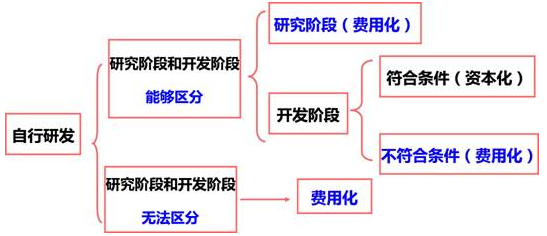 文化传播机构教材开发制度docx(图1)