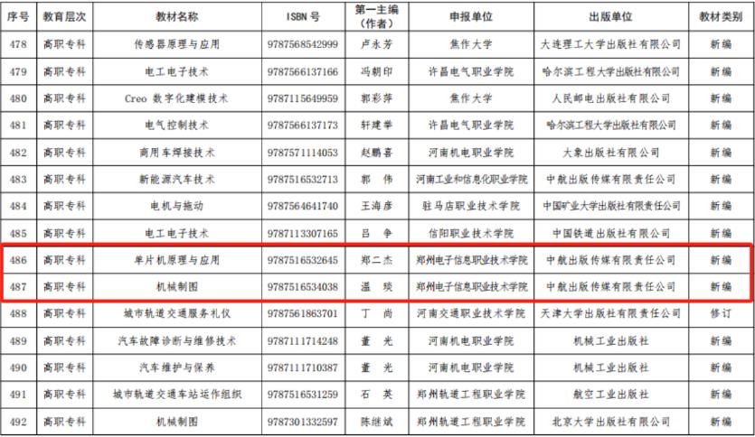 “订单班”走出产业“生力军”——湖南宜章县中等职业技术学校以