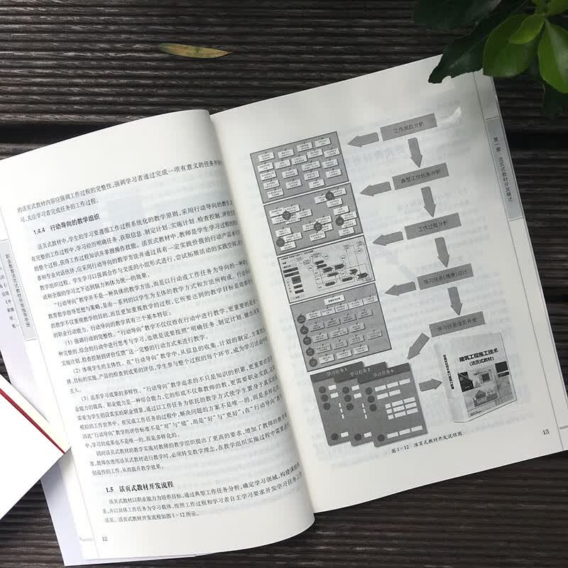 教材编写模式与特色docx(图1)