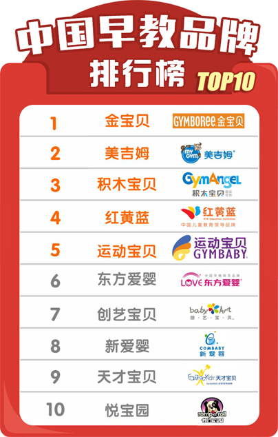 积木宝贝早教加盟(图1)