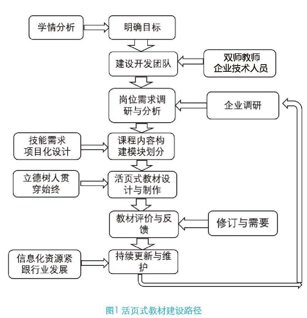 弥勒全域课后服务展示活动赞!(图1)