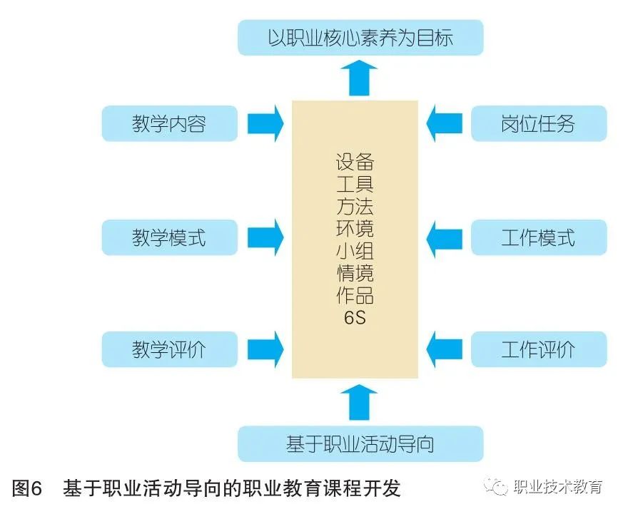 筑牢科技竞争的技能基座(图1)