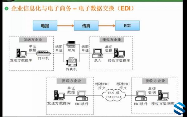课程设计开发流程图docx(图1)