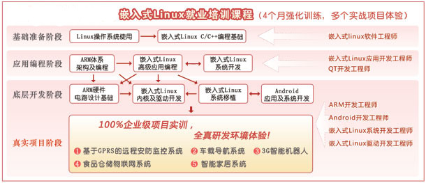高等职业教育活页式教材的开发流程研究(图1)